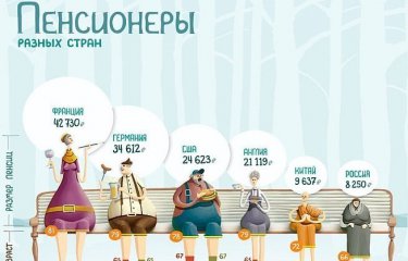 Плюсы и минусы повышения пенсионного возраста(3 фото) Плюсы и минусы повышения пенсионного возраста(3 фото)